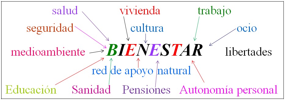 bases-estado-bienestar